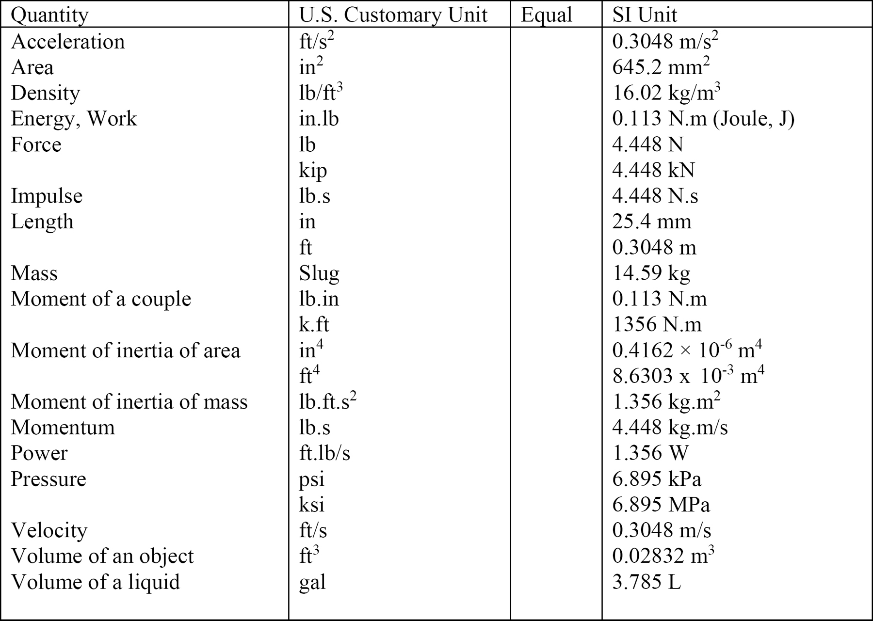 “Chapter 1: Introduction to Structural Analysis” in “Structural