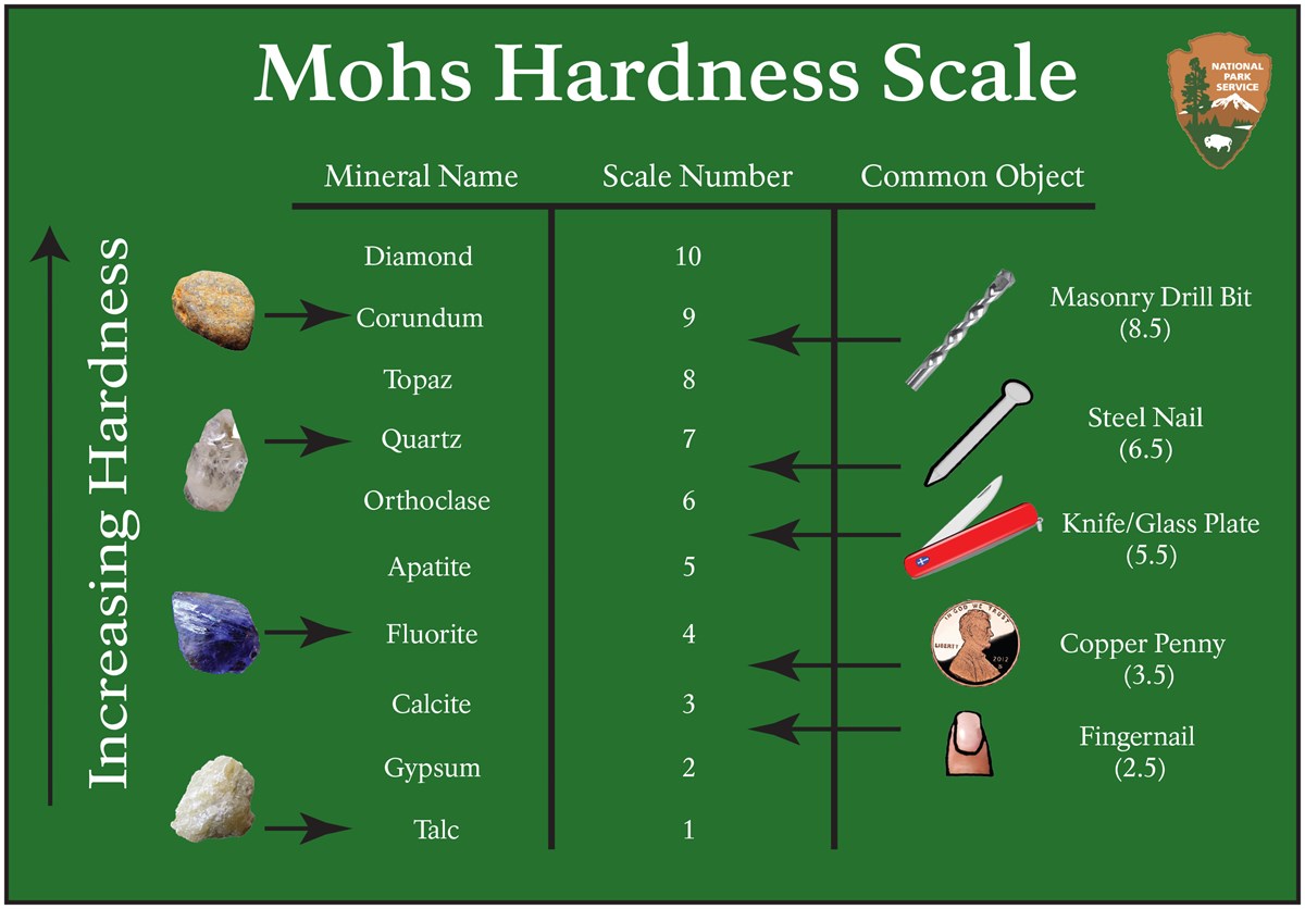 Image result for mineral images hardness scale