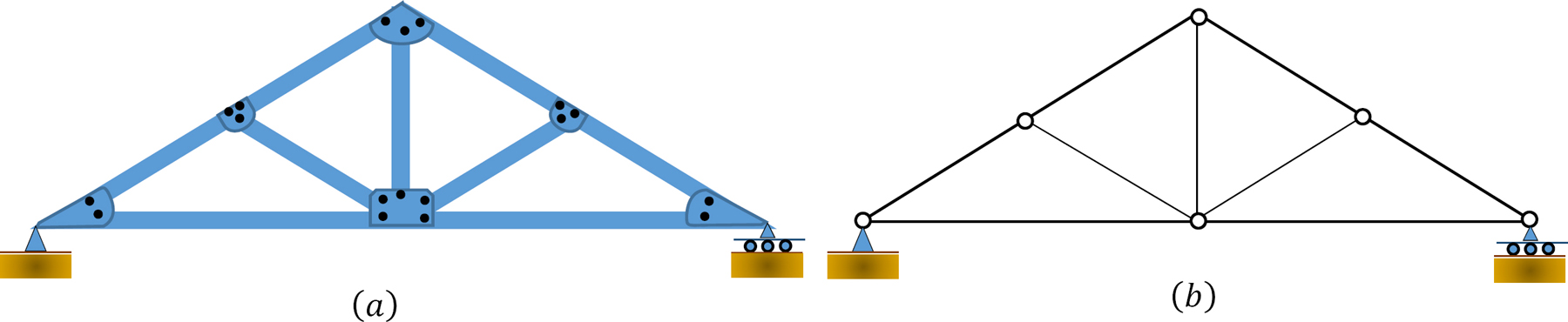 Example of a structural analysis of a meaning unit.